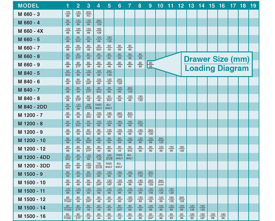 Standard Partitioning Sets M